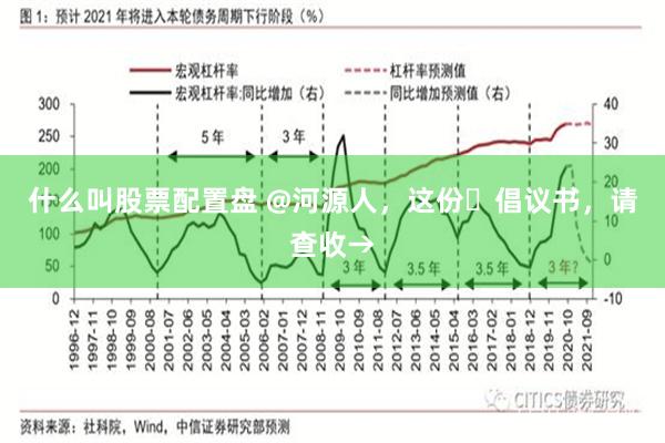 什么叫股票配置盘 @河源人，这份​倡议书，请查收→