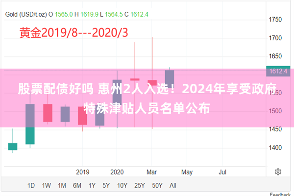 股票配债好吗 惠州2人入选！2024年享受政府特殊津贴人员名单公布