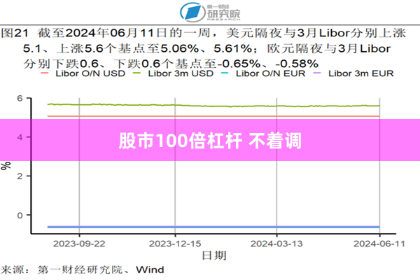 股市100倍杠杆 不着调