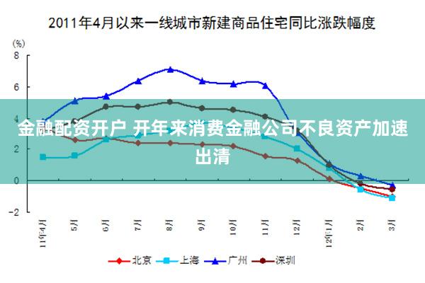 金融配资开户 开年来消费金融公司不良资产加速出清