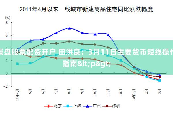 操盘股票配资开户 田洪良：3月11日主要货币短线操作指南<p>